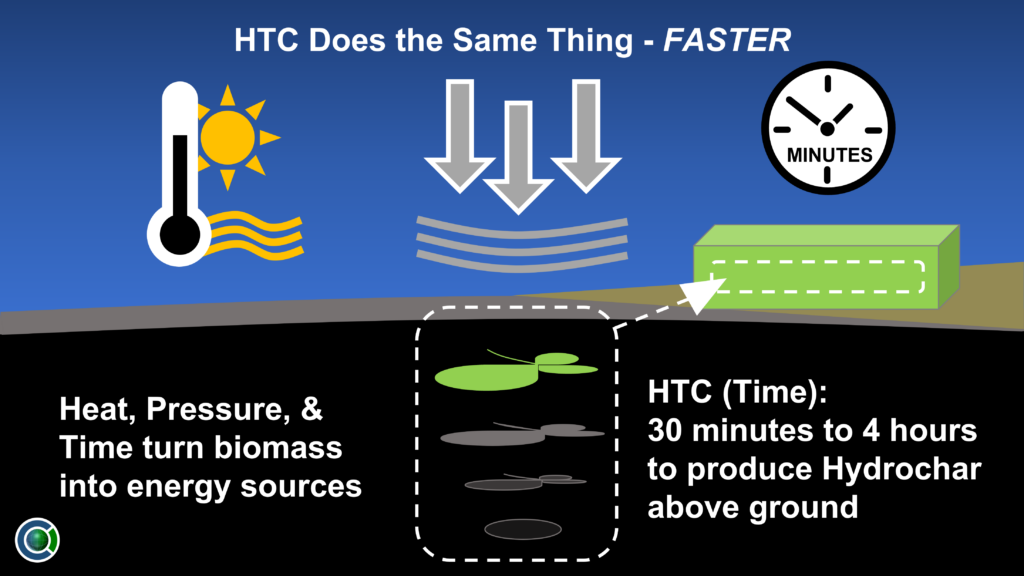 Biowaste HTC